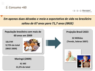 2. Consumo +60


Em apenas duas décadas e meia a expectativa de vida no brasileiro
            saltou de 67 anos para 71,7 anos (IBGE)

População brasileira com mais de              Projeção Brasil 2023
       60 anos em 2009
                                                   32 Milhões
 18,6 MI                                      (Trends, Sebrae 2007)
 9,72% do total
 (IBGE 2009)



         Maringá (2009)
               41 Mil
                                                                      35
           12,2% do total
 