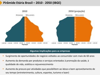 Pirâmide Etária Brasil – 2010 - 2050 (IBGE)

                                         2010                                                                                         2050 (projeção)
                            HOMENS                MULHERES                                                                    HOMENS                MULHERES
                                              75                                                                                                75
                                              70                                                                                                70
                                              65                                                                                                65
                                              60                                                                                                60
                                              55                                                                                                55
                                              50                                                                                                50
                                              45                                                                                                45
                                              40                                                                                                40
                                              35                                                                                                35
                                              30                                                                                                30
                                              25                                                                                                25
                                              20                                                                                                20
                                              15                                                                                                15
                                              10                                                                                                10
                                              5                                                                                                 5
                                              0                                                                                                 0

2.000.000   1.500.000   1.000.000   500.000   0    500.000    1.000.000   1.500.000   2.000.000   2.000.000   1.500.000   1.000.000   500.000   0    500.000   1.000.000   1.500.000   2.000.000
                                        População                                                                                          População



                                                             Algumas implicações para as empresas
  Surgimento de oportunidades de negócio voltados ao consumidor com mais de 60 anos
  Aumento da demanda por produtos e serviços orientados à promoção da saúde, à
   qualidade de vida, estética e rejuvenescimento
  Aumento da procura por atividades que possibilitem ao idoso o bom aproveitamento de 36
   seu tempo (entretenimento, cultura, esportes, turismo e lazer)
 