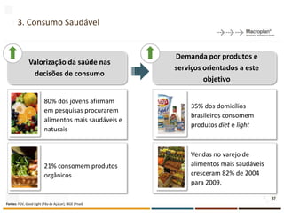 3. Consumo Saudável


                                                       Demanda por produtos e
               Valorização da saúde nas
                                                       serviços orientados a este
                decisões de consumo
                                                                objetivo

                         80% dos jovens afirmam
                                                            35% dos domicílios
                         em pesquisas procurarem
                                                            brasileiros consomem
                         alimentos mais saudáveis e
                                                            produtos diet e light
                         naturais


                                                            Vendas no varejo de
                         21% consomem produtos              alimentos mais saudáveis
                         orgânicos                          cresceram 82% de 2004
                                                            para 2009.

                                                                                       37
Fontes: FGV, Good Light (Pão de Açúcar), IBGE (Pnad)
 