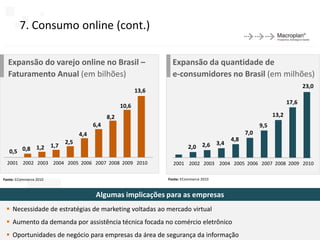 7. Consumo online (cont.)

  Expansão do varejo online no Brasil –                               Expansão da quantidade de
  Faturamento Anual (em bilhões)                                      e-consumidores no Brasil (em milhões)
                                                                                                                            23,0
                                                             13,6
                                                                                                                     17,6
                                                      10,6
                                                8,2                                                           13,2
                                          6,4                                                           9,5
                                    4,4                                                           7,0
                              2,5                                                           4,8
                                                                                      3,4
           1,2          1,7                                                   2,0 2,6
   0,5 0,8
  2001 2002 2003 2004 2005 2006 2007 2008 2009 2010                   2001 2002 2003 2004 2005 2006 2007 2008 2009 2010

Fonte: ECommerce 2010                                               Fonte: ECommerce 2010



                                           Algumas implicações para as empresas
  Necessidade de estratégias de marketing voltadas ao mercado virtual
  Aumento da demanda por assistência técnica focada no comércio eletrônico                                                  43

  Oportunidades de negócio para empresas da área de segurança da informação
 