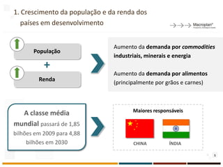 1. Crescimento da população e da renda dos
   países em desenvolvimento


                               Aumento da demanda por commodities
       População
                               industriais, minerais e energia
           +
                               Aumento da demanda por alimentos
         Renda
                               (principalmente por grãos e carnes)



                                      Maiores responsáveis
  A classe média
mundial passará de 1,85
bilhões em 2009 para 4,88
     bilhões em 2030                  CHINA         ÍNDIA

                                                                     5
 