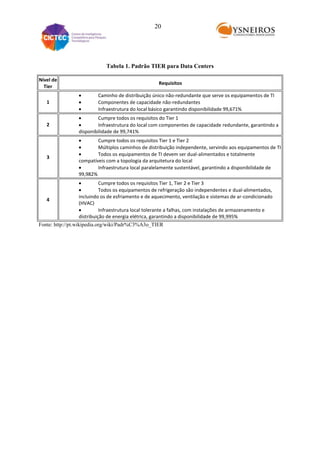 20

Tabela 1. Padrão TIER para Data Centers
Nível de
Tier
1

Requisitos
Caminho de distribuição único não-redundante que serve os equipamentos de TI
Componentes de capacidade não-redundantes
Infraestrutura do local básico garantindo disponibilidade 99,671%

2

Cumpre todos os requisitos do Tier 1
Infraestrutura do local com componentes de capacidade redundante, garantindo a
disponibilidade de 99,741%

3

Cumpre todos os requisitos Tier 1 e Tier 2
Múltiplos caminhos de distribuição independente, servindo aos equipamentos de TI
Todos os equipamentos de TI devem ser dual-alimentados e totalmente
compatíveis com a topologia da arquitetura do local
Infraestrutura local paralelamente sustentável, garantindo a disponibilidade de
99,982%

4

Cumpre todos os requisitos Tier 1, Tier 2 e Tier 3
Todos os equipamentos de refrigeração são independentes e dual-alimentados,
incluindo os de esfriamento e de aquecimento, ventilação e sistemas de ar-condicionado
(HVAC)
Infraestrutura local tolerante a falhas, com instalações de armazenamento e
distribuição de energia elétrica, garantindo a disponibilidade de 99,995%

Fonte: http://pt.wikipedia.org/wiki/Padr%C3%A3o_TIER

 