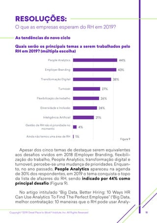 Copyright ©2019 Great Place to Work® Institute, Inc. All Rights Reserved 11
1%
4%
21%
24%
26%
27%
38%
43%
44%
Ainda não temos uma área de RH
Gestão de RH não é prioridade no
momento
Inteligência Artificial
Diversidade e Inclusão
Flexibilização de trabalho
Turnover
Transformação Digital
Employer Branding
People Analytics
RESOLUÇÕES:RESOLUÇÕES:
O que as empresas esperam do RH em 2019?
Apesar dos cinco temas de destaque serem equivalentes
aos desafios vividos em 2018 (Employer Branding, flexibili-
zação do trabalho, People Analytics, transformação digital e
turnover), percebe-se uma mudança de prioridades. Enquan-
to, no ano passado, People Analytics apareceu na agenda
de 30% dos respondentes, em 2019 o tema conquista o topo
da lista de afazeres do RH, sendo indicado por 44% como
principal desafio (Figura 9).
No artigo intitulado “Big Data, Better Hiring: 10 Ways HR
Can Use Analytics To Find The Perfect Employee” (“Big Data,
melhor contratação: 10 maneiras que o RH pode usar Analy-
Quais serão os principais temas a serem trabalhados pelo
RH em 2019? (múltipla escolha)
As tendências do novo ciclo
Figura 9
 