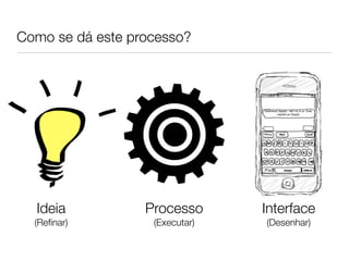 Como se dá este processo?




  Ideia           Processo      Interface
  (Reﬁnar)         (Executar)   (Desenhar)
 