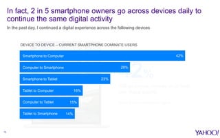 In fact, 2 in 5 smartphone owners go across devices daily to
continue the same digital activity
In the past day, I continu...