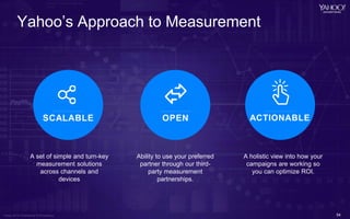 Yahoo’s Approach to Measurement
A set of simple and turn-key
measurement solutions
across channels and
devices
54
SCALABLE...