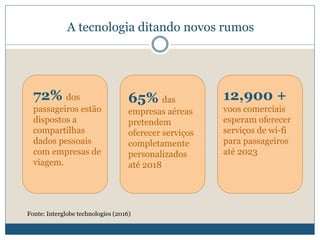 A tecnologia ditando novos rumos
72% dos
passageiros estão
dispostos a
compartilhas
dados pessoais
com empresas de
viagem.
65% das
empresas aéreas
pretendem
oferecer serviços
completamente
personalizados
até 2018
12,900 +
voos comerciais
esperam oferecer
serviços de wi-fi
para passageiros
até 2023
Fonte: Interglobe technologies (2016)
 