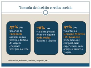 Tomada de decisão e redes sociais
52% dos
usuários do
Facebook
sonham com o
próximo destino
de viagem
enquanto
navegam na rede.
76% dos
viajantes postam
fotos em alguma
rede social
durante a viagem
97% dos
viajantes da
Geração Milênio
(18-34 anos)
postam fotos e
compartilham
experiências com
amigos durante a
viagem
Fonte: Chase_Millennial_Traveler_Infografic (2014)
 