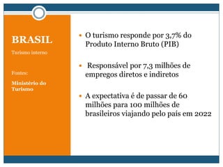 BRASIL
Turismo interno
Fontes:
Ministério do
Turismo
 O turismo responde por 3,7% do
Produto Interno Bruto (PIB)
 Responsável por 7,3 milhões de
empregos diretos e indiretos
 A expectativa é de passar de 60
milhões para 100 milhões de
brasileiros viajando pelo país em 2022
 