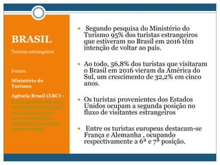 BRASIL
Turistas estrangeiros
Fontes:
Ministério do
Turismo
Agência Brasil (EBC) -
http://agenciabrasil.ebc.c
om.br/geral/noticia/2017
-07/pesquisa-mostra-
que-95-dos-turistas-
estrangeiros-pretendem-
voltar-ao-brasil
 Segundo pesquisa do Ministério do
Turismo 95% dos turistas estrangeiros
que estiveram no Brasil em 2016 têm
intenção de voltar ao país.
 Ao todo, 56,8% dos turistas que visitaram
o Brasil em 2016 vieram da América do
Sul, um crescimento de 32,2% em cinco
anos.
 Os turistas provenientes dos Estados
Unidos ocupam a segunda posição no
fluxo de visitantes estrangeiros
 Entre os turistas europeus destacam-se
França e Alemanha , ocupando
respectivamente a 6ª e 7ª posição.
 