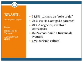 BRASIL
Motivação da viagem
Fontes:
Ministério do
Turismo
Agência Brasil
(EBC)
 68,8% turismo de “sol e praia”
 26 % visitas a amigos e parentes
 18,7 % negócios, eventos e
convenções
 16,6% ecoturismo e turismo de
aventura
 9,7% turismo cultural
 