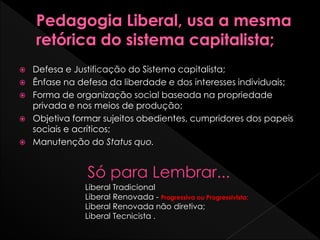 Defesa e Justificação do Sistema capitalista;
 Ênfase na defesa da liberdade e dos interesses individuais;
 Forma de organização social baseada na propriedade
privada e nos meios de produção;
 Objetiva formar sujeitos obedientes, cumpridores dos papeis
sociais e acríticos;
 Manutenção do Status quo.
Liberal Tradicional
Liberal Renovada - Progressiva ou Progressivista;
Liberal Renovada não diretiva;
Liberal Tecnicista .
Só para Lembrar...
 