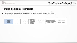 Tendências Pedagógicas
Tendência liberal Tecnicista
• Preparação de recursos humanos, de mão de obra para a indústria.
Tendência
Liberal
Tecnicista.
É modeladora do
comportamento
humano através de
técnicas específicas.
São informações
ordenadas numa
sequência lógica e
psicológica.
Procedimentos e
técnicas para a
transmissão e
recepção de
informações.
Relação objetiva onde o
professor transmite
informações e o aluno vai
fixá-las.
Aprendizagem baseada no
desempenho, comportamento
ajustado às metas.
Implantação do
regime militar
 