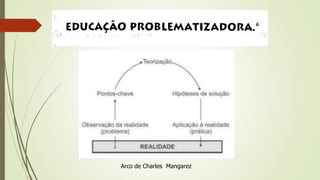 Arco de Charles Mangarez
 