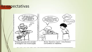 6
As expectativas
 