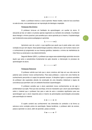 11
A P
Assim, o professor ensina e o aluno aprende. Nesse modelo, nada de novo acontece
na sala de aula, e se caracteriza por ser reprodução de ideologia e repetição.
Pedagogia Não-Diretiva
O professor torna-se um facilitador da aprendizagem, um auxiliar do aluno. O
educando já traz um saber e é preciso apenas organizá-lo ou recheá-lo de conteúdo. O professor
deve interagir o mínimo possível, pois acredita que o aluno aprende por si mesmo. A epistemologia
que fundamenta essa postura pedagógica é apriorista:
S O
Apriorismo vem de a priori, o que significa que aquilo que é posto antes vem como
condição do que vem depois. Essa epistemologia sustenta a idéia de que o ser humano nasce com
o conhecimento já programado na sua herança genética, bastando o mínimo de interferência do
meio físico ou social para o seu desenvolvimento.
Segundo Becker (2001), o professor que segue essa epistemologia apriorista renuncia
àquilo que seria a característica fundamental da ação docente: a intervenção no processo de
aprendizagem do aluno.
A P
Pedagogia Relacional
O professor admite que tudo que o aluno construiu até hoje em sua vida serve de
patamar para construir novos conhecimentos. Para esse professor, o aluno tem uma história de
conhecimento percorrida e é capaz de aprender sempre. A disciplina rígida e a postura autoritária
do professor são superadas através da construção de uma disciplina intelectual e regras de
convivência que permitam criar um ambiente favorável à aprendizagem.
O professor acredita que o aluno aprenderá novos conhecimentos se ele agir e
problematizar sua ação. Para que isso aconteça, torna-se necessário que o aluno aja (assimilação)
sobre o material que o professor traz para a sala de aula e considera significativo para sua
aprendizagem que o aluno responda para si mesmo às perturbações (acomodação) provocadas
pela assimilação do material.
S O
O sujeito constrói seu conhecimento nas dimensões do conteúdo e da forma ou
estrutura como condição prévia de assimilação. Nessa tendência, o professor além de ensinar,
passa a aprender e o aluno, além de aprender, passa a ensinar.
A P
 
