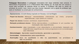 Pedagogia Renovadora: A pedagogia renovadora tem duas vertentes mais comuns: A
Renovadora Progressista (1) e a Renovadora Não diretiva (2). As duas tem em comum a
busca pela formação de pessoas ativas na escola. O Professor não está no centro do
processo de ensino, mas o aluno que deve buscar, descobrir com a ajuda do professor que
será um facilitador na construção do conhecimento.
Representantes: (1) Jonh Dewey inspirado em Rosseau / (2) Carl Rogers
 