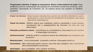 Progressista Libertária: É ligada ao anarquismo. Busca a total ausência de poder. Essa
tendência promove a participação das pessoas em movimentos sociais fora da escola, como
sindicatos, associações de moradores, etc. Os próprios alunos que propõem os trabalhos
escolares.
 