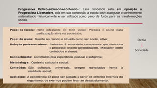 Progressiva Crítico-social-dos-conteúdos: Essa tendência está em oposição a
Progressista Libertadora, pois em sua concepção a escola deve assegurar o conhecimento
sistematizado historicamente e ser utilizado como pano de fundo para as transformações
sociais.
Escola
Sociedade
 