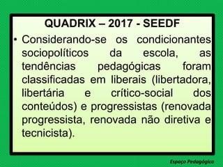 QUADRIX – 2017 - SEEDF
• Considerando-se os condicionantes
sociopolíticos da escola, as
tendências pedagógicas foram
classificadas em liberais (libertadora,
libertária e crítico-social dos
conteúdos) e progressistas (renovada
progressista, renovada não diretiva e
tecnicista).
Espaço Pedagógico
 