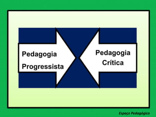 Espaço Pedagógico
Pedagogia
Crítica
Pedagogia
Progressista
 