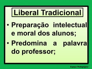 • Preparação intelectual
e moral dos alunos;
• Predomina a palavra
do professor;
Espaço Pedagógico
Liberal Tradicional
 