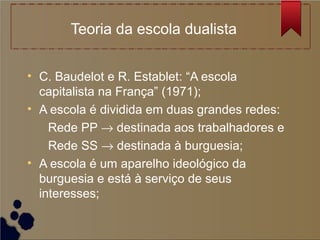 Teoria da escola dualista


• C. Baudelot e R. Establet: “A escola
  capitalista na França” (1971);
• A escola é dividida em duas grandes redes:
    Rede PP → destinada aos trabalhadores e
    Rede SS → destinada à burguesia;
• A escola é um aparelho ideológico da
  burguesia e está à serviço de seus
  interesses;
 
