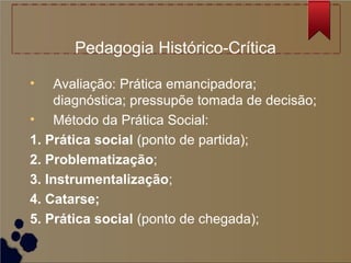 Pedagogia Histórico-Crítica

•    Avaliação: Prática emancipadora;
     diagnóstica; pressupõe tomada de decisão;
• Método da Prática Social:
1. Prática social (ponto de partida);
2. Problematização;
3. Instrumentalização;
4. Catarse;
5. Prática social (ponto de chegada);
 