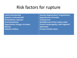 Risk factors for rupture
Local corticosteroids
Systemic corticosteroids
Peritendinous injection
Flouroquinolones
Degenerative changes in tendon
Obesity
Diabetes mellitus
Vascular degeneration/ irregularitiees
Hyperthermia of tendon
Training error
Malalignment of foot and/or ankle
Chronic tendinopathy ( with haglund’s
deformity)
Previous tendon injury
 