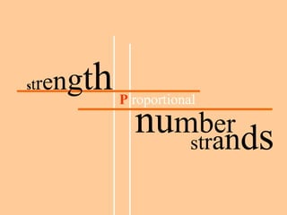 strength P roportional
number
strands
 