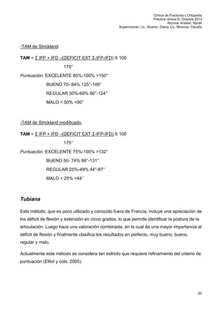Clínica de Fracturas y Ortopedia
Práctica clínica III. Octubre 2013
Alumna: Kreiker, Noralí
Supervisoras: Lic. Álvarez, Diana; Lic. Miranda, Claudia

-TAM de Strickland.
TAM = Σ IFP + IFD –(DEFICIT EXT Σ-IFP-IFD) X 100
175°
Puntuación: EXCELENTE 85%-100% >150°
BUENO 70- 84% 125°-149°
REGULAR 50%-69% 90°-124°
MALO < 50% <90°

-TAM de Strickland modificado.
TAM = Σ IFP + IFD –(DEFICIT EXT Σ-IFP-IFD) X 100
175°
Puntuación: EXCELENTE 75%-100% >132°
BUENO 50- 74% 88°-131°
REGULAR 25%-49% 44°-87°
MALO < 25% <44°

Tubiana
Este método, que es poco utilizado y conocido fuera de Francia, incluye una apreciación de
los déficit de flexión y extensión en cinco grados, lo que permite identificar la postura de la
articulación. Luego hace una valoración combinada, en la cual da una mayor importancia al
déficit de flexión y finalmente clasifica los resultados en perfecto, muy bueno, bueno,
regular y malo.
Actualmente este método se considera tan estricto que requiere refinamiento del criterio de
puntuación (Elliot y cols. 2005).

32

 