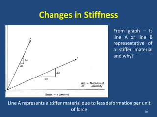 Changes in Stiffness
                                                   From graph – Is
                                                   line A or line B
                                                   representative of
                                                   a stiffer material
                                                   and why?




Line A represents a stiffer material due to less deformation per unit
                               of force                           30
 