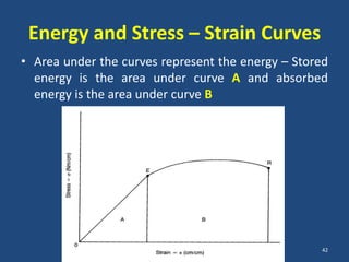 Energy and Stress – Strain Curves
• Area under the curves represent the energy – Stored
  energy is the area under curve A and absorbed
  energy is the area under curve B




                                                   42
 
