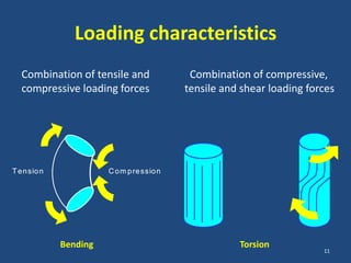 Loading characteristics
   Combination of tensile and                Combination of compressive,
   compressive loading forces               tensile and shear loading forces




T e n sio n             C o m p re ssio n




              Bending                                  Torsion
                                                                         11
 