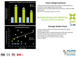 Faster Collagen Synthesis
• Ultrasound treatment increased the synthesis of hydroxyproline, a
constituent of the collagen fibers of the tendon
• Synthesis was increased by 200% over placebo after 5 days and 100%
after 21 days
Stronger Tendon Tissue
• Across 5 studies, ultrasound treatment increased the rupture
strength of the tendon
• The average increase in rupture strength was 20% after 5 days and
50% after 42 days when compared to placebo treatment
Data from Fu et al.(2010) and Jackson et al.(1991)
Data from Demir et al. (2004), Enwenmeka et al. (1990),
Fu et al. (2008), Jackson et al (1991), Jeremias et al. (2011),
Yeung et al. (2005)
RECOVER FASTER STRONGER
Sustained Acoustic Medicine
 