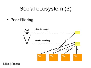 Social ecosystem (3) Peer-filtering Lilia Efimova  http://blog.mathemagenic.com/2004/06/10.html#a1235 worth reading nice to know W W W W + +? + –  – … . …. .. . …. … .… .. …… … . …… …. …. …. .. . …. … .… .. …… … . …… …. …. …. .. .  .  .. …… … . …… …. …. …. .. . …. … .… .. . ..,,.. …. … ……. .. . …… . . … . …. .. . …. … .… .. …… … . …… …. …. …. .. . …. … .… .. …… … . …… …. …. …. .. .  .  .. …… … . …… …. …. …. .. . …. … .… .. . ..,,.. …. … ……. .. . …… . . 