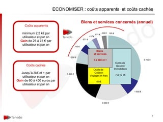 ECONOMISER : coûts apparents et coûts cachés

                                                   Biens et services concernés (annuel)
     Coûts apparents

   minimum 2,5 k€ par                                                      434 €     165 €
                                                                   474 €
   utilisateur et par an                                   437 €
                                                   671 €
  Gain de 25 à 75 € par
   utilisateur et par an
                                           700 €

                                                                  Biens
                                                               et services
                                   1 200 €
                                                               1 à 3k€ et +                                        5 700 €
                                                                                          Outils de
      Coûts cachés                                                                         Gestion
                                                              Outils de                  Immobilière
   Jusqu’à 3k€ et + par          3 800 €
                                                              Gestion
                                                           Voyages et frais                  7 à 10 k€
    utilisateur et par an
Gain de 60 à 450 euros par                                          4 k€
    utilisateur et par an

                                                                                                         1 500 €




                                                                           3 000 €




                                                                                                                             7
 
