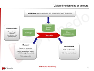 Vision fonctionnelle et acteurs

                                  Ayant droit : fait des demandes, des modifications et des restitutions




                                                              Ayants
Administrateur                                                Droits
 Paramétrage                                                                                  Biens
   Contrôle
                              Catalogue
                                                                                          professionnels
Chargement des                                                Workflow
 ayants droits




                         Manager
                                                                                            Gestionnaire
                    Valide les demandes
                                                                                         Traite les demandes
                 Définit le catalogue (biens,
                 validations, gestionnaires)                                             Gère les interventions

                     Pilote les activités




                                                   Performance Provisioning
                                                                                                                  9
 
