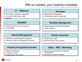 With our solution, your creativity is boosted

                  IT - Télécoms                                          Purchase
   PC, printers, accesses to applications            Resources for consultants
   Fixed and mobile phones, rights                   Subscriptions (internet, magazines)
   Services


                      FINANCE                                 Facilities Management
   Rights signature, orders authorization            Roles (fire team member, first-aid worker)
   Stock options                                     Works, repairing




            General Management                                    Human resources
   Discoutnts and advantages for employees           Vehicles, faxs, videos
   Reporting, policy and management of services      Business cards, training catalog,




     Property and general services                           Sales – R&D - Marketing
   Offices, work places                              Goods and resources given for tests and
   Furniture, movings                                 demonstrations
   Badges, keys, access rights                       Equipment for mobile employees,



                                                                                                    12
 