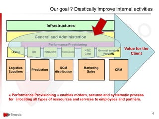 Our goal ? Drastically improve internal activities


                      Infrastructures

              General and Administration
                          Performance Provisioning
                                                NTIC    General services
                                                                           Value for the
 LEGAL       HR     FINANCE       PURCHASES
                                                Corp       Property           Client


Logistics                         SCM           Marketing
             Production                                             CRM
Suppliers                     distribution       Sales




« Performance Provisioning » enables modern, secured and systematic process
for allocating all types of ressources and services to employees and partners.


                                                                                           4
 