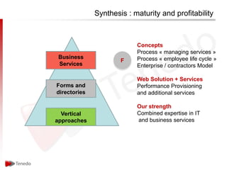 Synthesis : maturity and profitability



                           Concepts
                           Process « managing services »
 Business                  Process « employee life cycle »
                      F
 Services                  Enterprise / contractors Model

                           Web Solution + Services
Forms and                  Performance Provisioning
directories                and additional services

                           Our strength
  Vertical                 Combined expertise in IT
approaches                 and business services
 