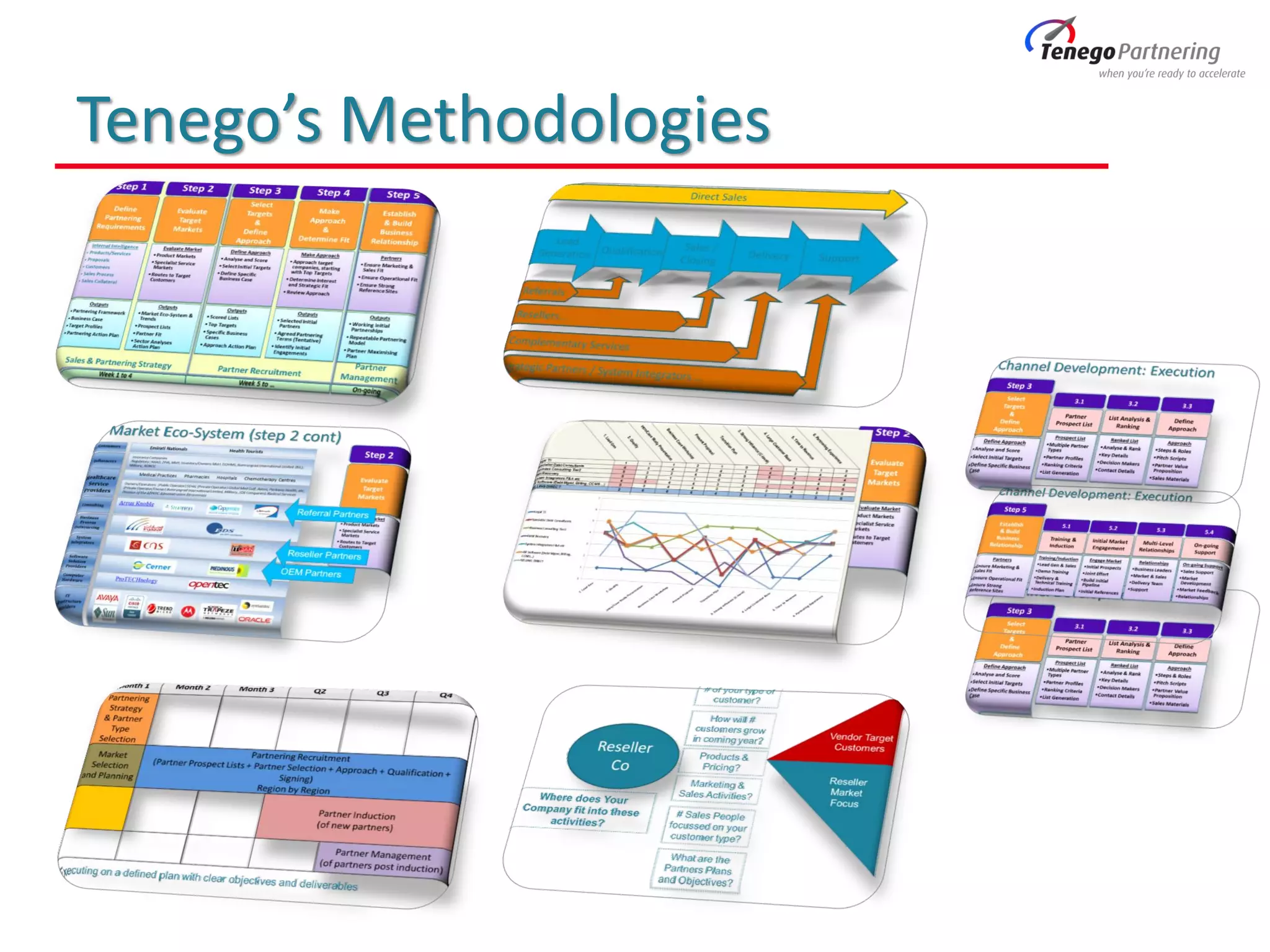 Tenego’s Methodologies
 