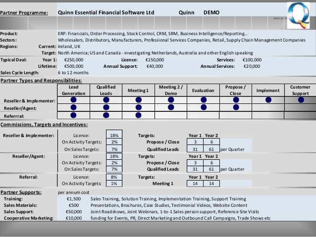 learn how to calculate sales commissions and partner negotiations calculate commission