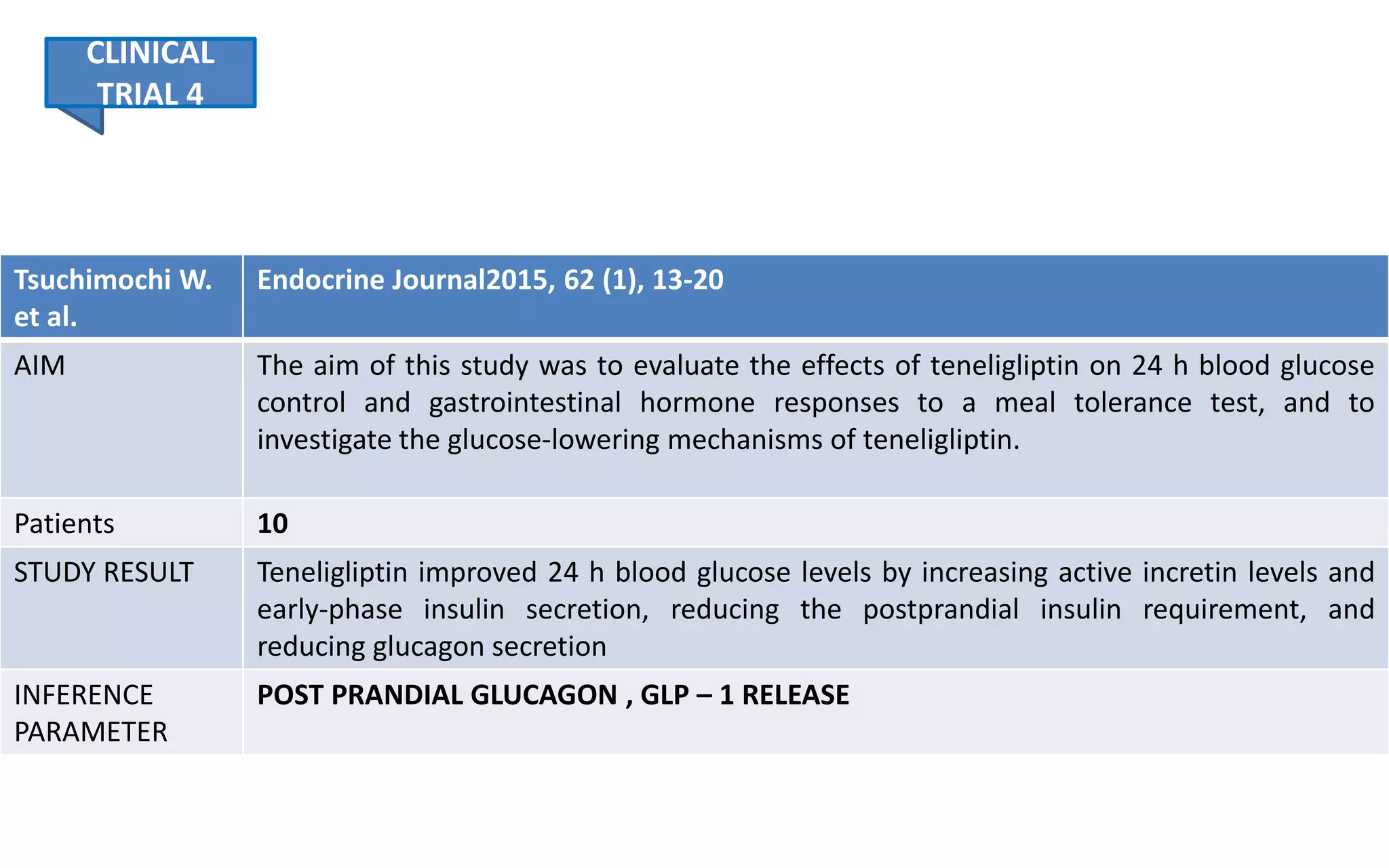 How strong is the clinical evidence for apple cider vi...