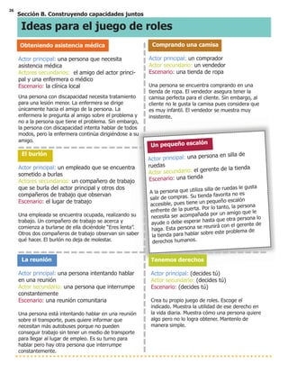 26
Sección B. Construyendo capacidades juntos
Ideas para el juego de roles
Obteniendo asistencia médica
Actor principal: una persona que necesita
asistencia médica
Actores secundarios: el amigo del actor princi-
pal y una enfermera o médico
Escenario: la clínica local
Una persona con discapacidad necesita tratamiento
para una lesión menor. La enfermera se dirige
únicamente hacia el amigo de la persona. La
enfermera le pregunta al amigo sobre el problema y
no a la persona que tiene el problema. Sin embargo,
la persona con discapacidad intenta hablar de todos
modos, pero la enfermera continúa dirigiéndose a su
amigo.
El burlón
Actor principal: un empleado que se encuentra
sometido a burlas
Actores secundarios: un compañero de trabajo
que se burla del actor principal y otros dos
compañeros de trabajo que observan
Escenario: el lugar de trabajo
Una empleada se encuentra ocupada, realizando su
trabajo. Un compañero de trabajo se acerca y
comienza a burlarse de ella diciéndole “Eres lenta”.
Otros dos compañeros de trabajo observan sin saber
qué hacer. El burlón no deja de molestar.
La reunión
Actor principal: una persona intentando hablar
en una reunión
Actor secundario: una persona que interrumpe
constantemente
Escenario: una reunión comunitaria
Una persona está intentando hablar en una reunión
sobre el transporte, pues quiere informar que
necesitan más autobuses porque no pueden
conseguir trabajo sin tener un medio de transporte
para llegar al lugar de empleo. Es su turno para
hablar pero hay otra persona que interrumpe
constantemente.
Comprando una camisa
Actor principal: un comprador
Actor secundario: un vendedor
Escenario: una tienda de ropa
Una persona se encuentra comprando en una
tienda de ropa. El vendedor asegura tener la
camisa perfecta para el cliente. Sin embargo, al
cliente no le gusta la camisa pues considera que
es muy infantil. El vendedor se muestra muy
insistente.
Actor principal: un
comprador
Actores secundarios: un vendedor
Escena: un tienda de ropa
Un pequeño escalón
Actor principal: una persona en silla de
ruedas
Actor secundario: el gerente de la tienda
Escenario: una tienda
A la persona que utiliza silla de ruedas le gusta
salir de compras. Su tienda favorita no es
accesible, pues tiene un pequeño escalón
enfrente de la puerta. Por lo tanto, la persona
necesita ser acompañada por un amigo que le
ayude o debe esperar hasta que otra persona lo
haga. Esta persona se reunirá con el gerente de
la tienda para hablar sobre este problema de
derechos humanos.
Tenemos derechos
Actor principal: (decides tú)
Actor secundario: (decides tú)
Escenario: (decides tú)
Crea tu propio juego de roles. Escoge el
indicado. Muestra la utilidad de ese derecho en
la vida diaria. Muestra cómo una persona quiere
algo pero no lo logra obtener. Mantenlo de
manera simple.
 