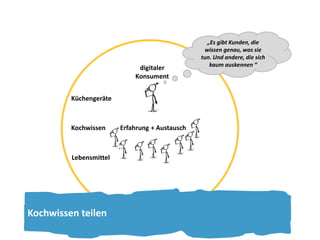 digitaler 
Konsument 
Küchengeräte 
Kochwissen Erfahrung + Austausch 
Lebensmittel 
„Es gibt Kunden, die 
wissen genau, was sie 
tun. Und andere, die sich 
kaum auskennen “ 
Kochwissen teilen 
 