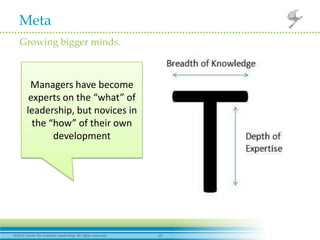 Meta
 Growing bigger minds.



       Managers have become
       experts on the “what” of
      leadership, but novices in
        the “how” of their own
             development




2012 Center for Creative Leadership. All rights reserved.   10
 