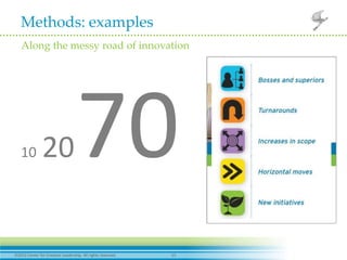 Methods: examples
 Along the messy road of innovation




 10           20                  70
2012 Center for Creative Leadership. All rights reserved.   13
 