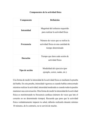 Componentes de la actividad física
Componente Definición
Intensidad
Magnitud del esfuerzo requerido
para realizar la actividad física
Frecuencia
Número de veces que se realiza la
actividad física en una cantidad de
tiempo determinado
Duración
Tiempo que dura cada sesión de
actividad física
Tipo de acción
Modalidad del ejercicio (por
ejemplo, correr, nadar, etc.)
Una forma de medir la intensidad de la actividad física es mediante la prueba
del habla. En esta prueba, intensidad vigorosa es cuando hablas entrecortado
mientras realizas la actividad; intensidad moderada es cuando todavía puedes
mantener una conversación. Otra forma de medir la intensidad de la actividad
física es monitoreando tu frecuencia cardiaca (número de veces que late el
corazón en un determinado tiempo). Recuerda que para que la actividad
física verdaderamente impacte tu salud, deberás realizarla durante mínimo
10 minutos, de lo contrario, no te servirá de mucho.
 