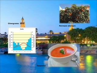 Climograma 2012
Naranjos amargos

Gazpacho

 